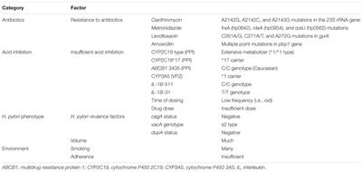 Role of Vonoprazan in Helicobacter pylori Eradication Therapy in Japan